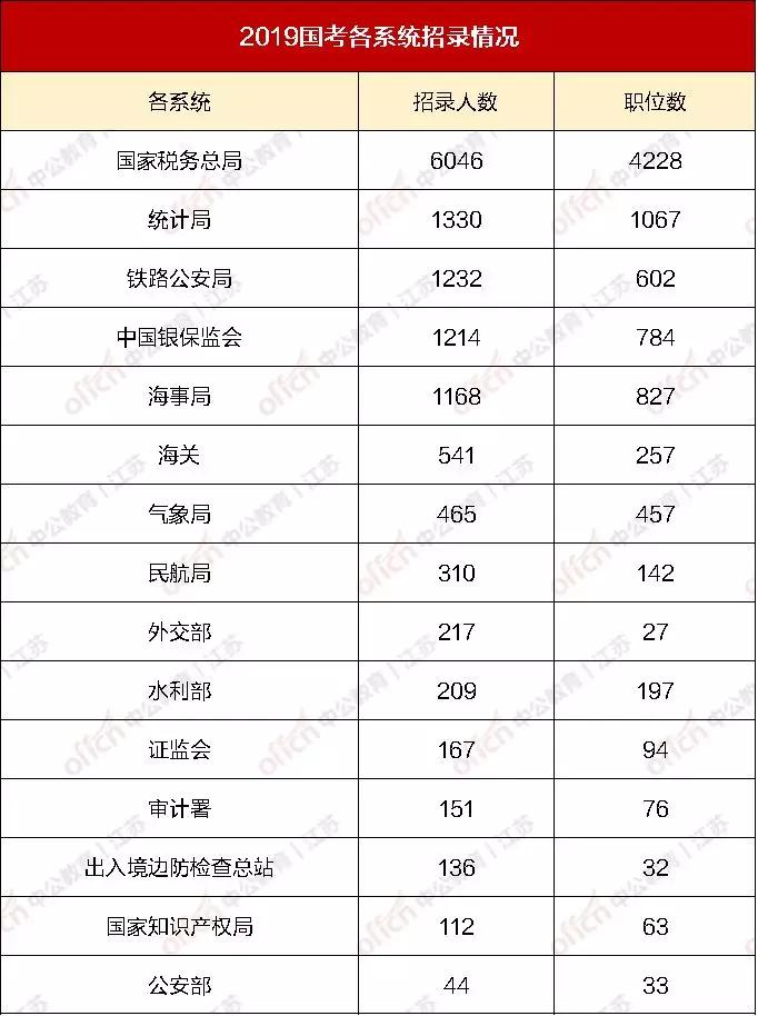 想进政府机关工作需要考什么大学,统计局招人一般要什么专业