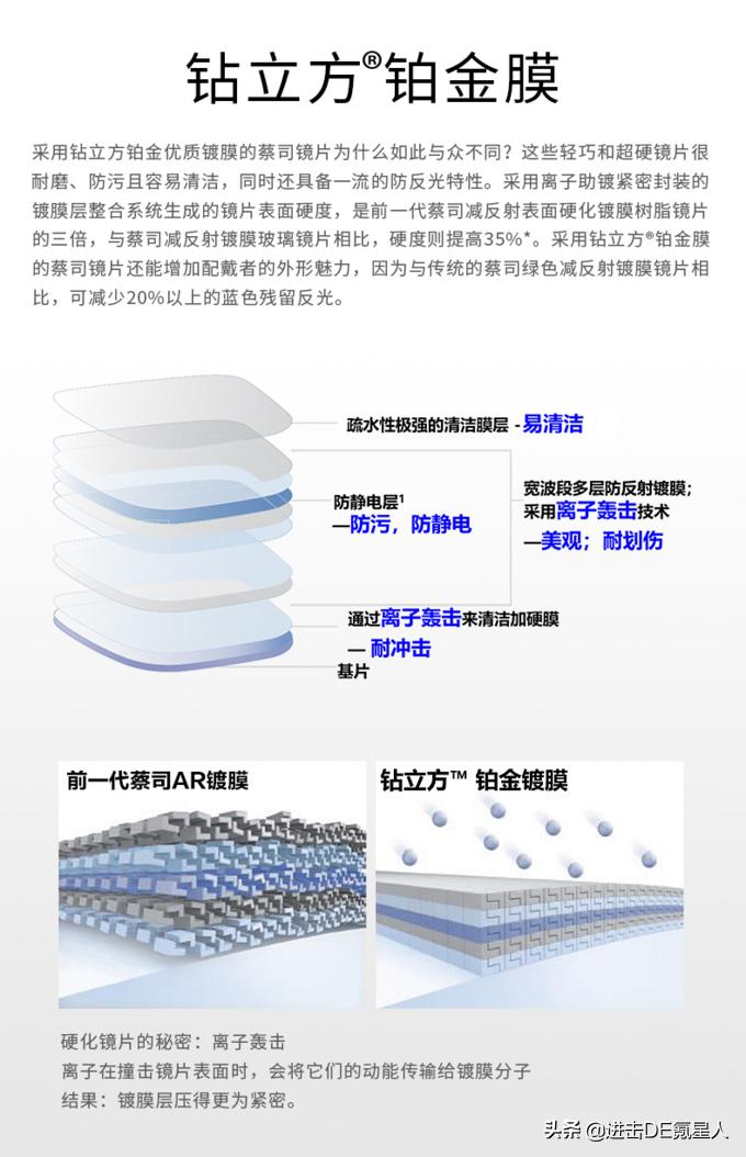 眼镜配镜详细教程,眼镜验光基础知识入门