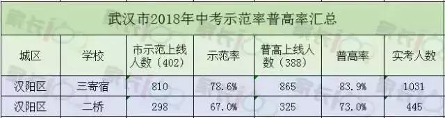 武汉最难考的初中学校,武汉最难上的学校