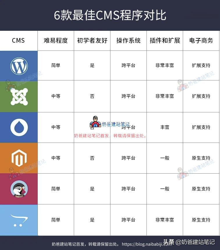 自助建站源码,哪个建站系统适合外贸建站