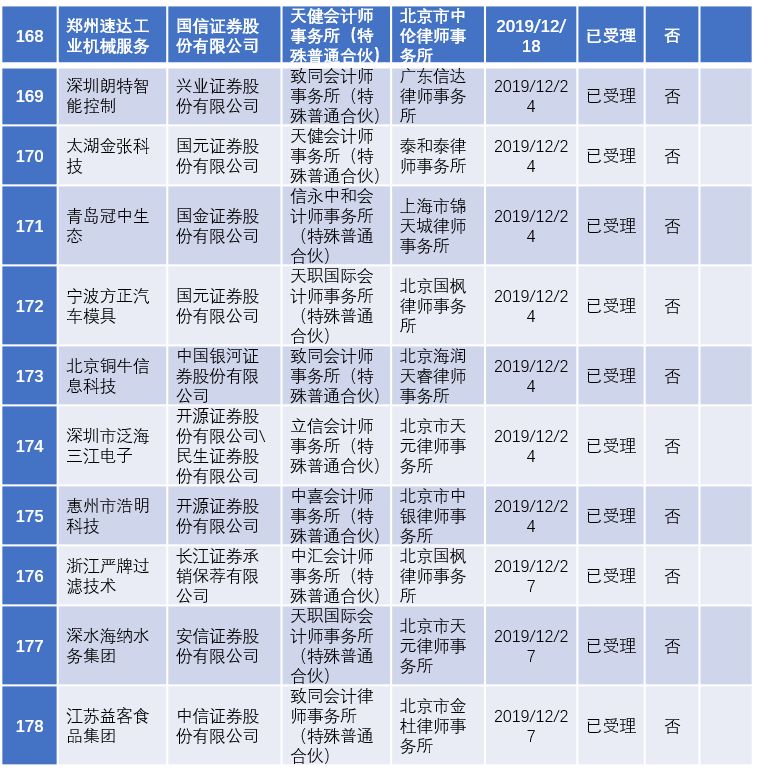 2022年陕西ipo上市排队一览表,最新ipo排队企业名单创业板