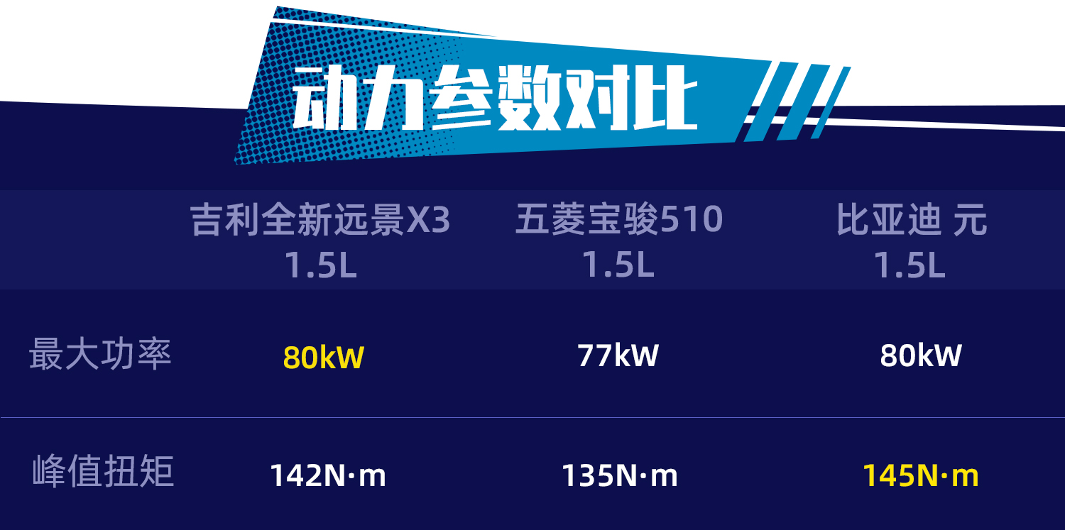 适合家族用的设计,吉利远景x32018周年纪念版无天窗