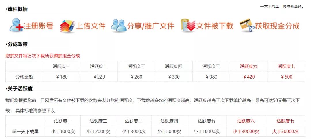 0闂ㄦ璧氶浂鑺遍挶缃戠洏涓嬭浇鍒嗘垚椤圭洰,缃戠洏鏀剁泭鍒嗘垚