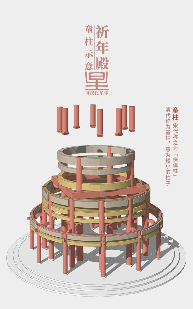天坛什么时候开始建成的,天坛祈年殿建成时间