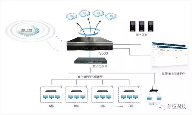 维盟s100千兆路由器,维盟千兆路由器设置教程