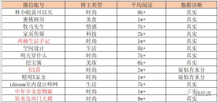 还在用合集互推涨粉的，是时候学点别的招数了