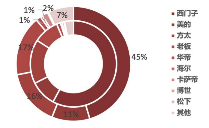 智能家居发展趋势论文1500字,智能家居研究预期目标