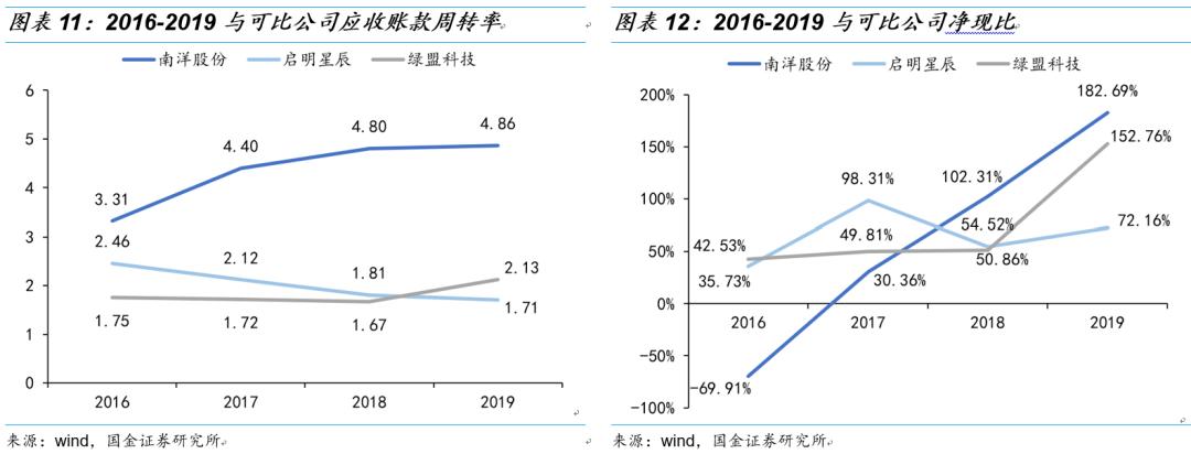 国金研究投资策略,国金研究十大热门股