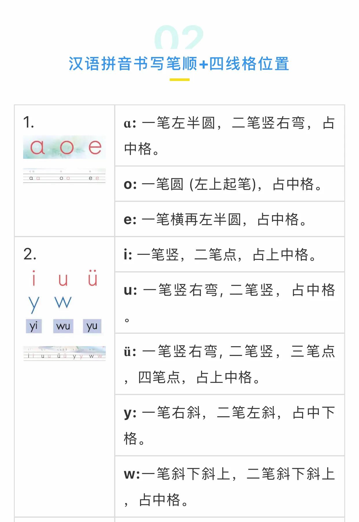 汉语拼音正确写法笔顺分布图,四线三格汉语拼音书写笔顺