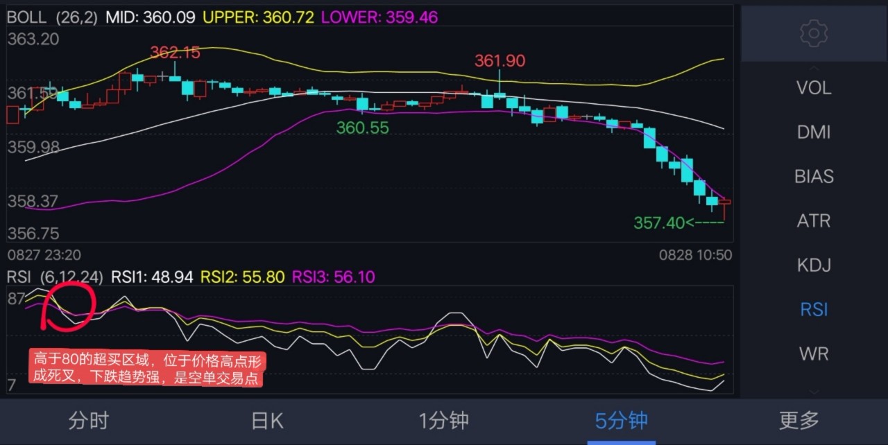期货rsi指标日内交易分时技术图形,rsi指标短线多少分钟最佳买卖技法