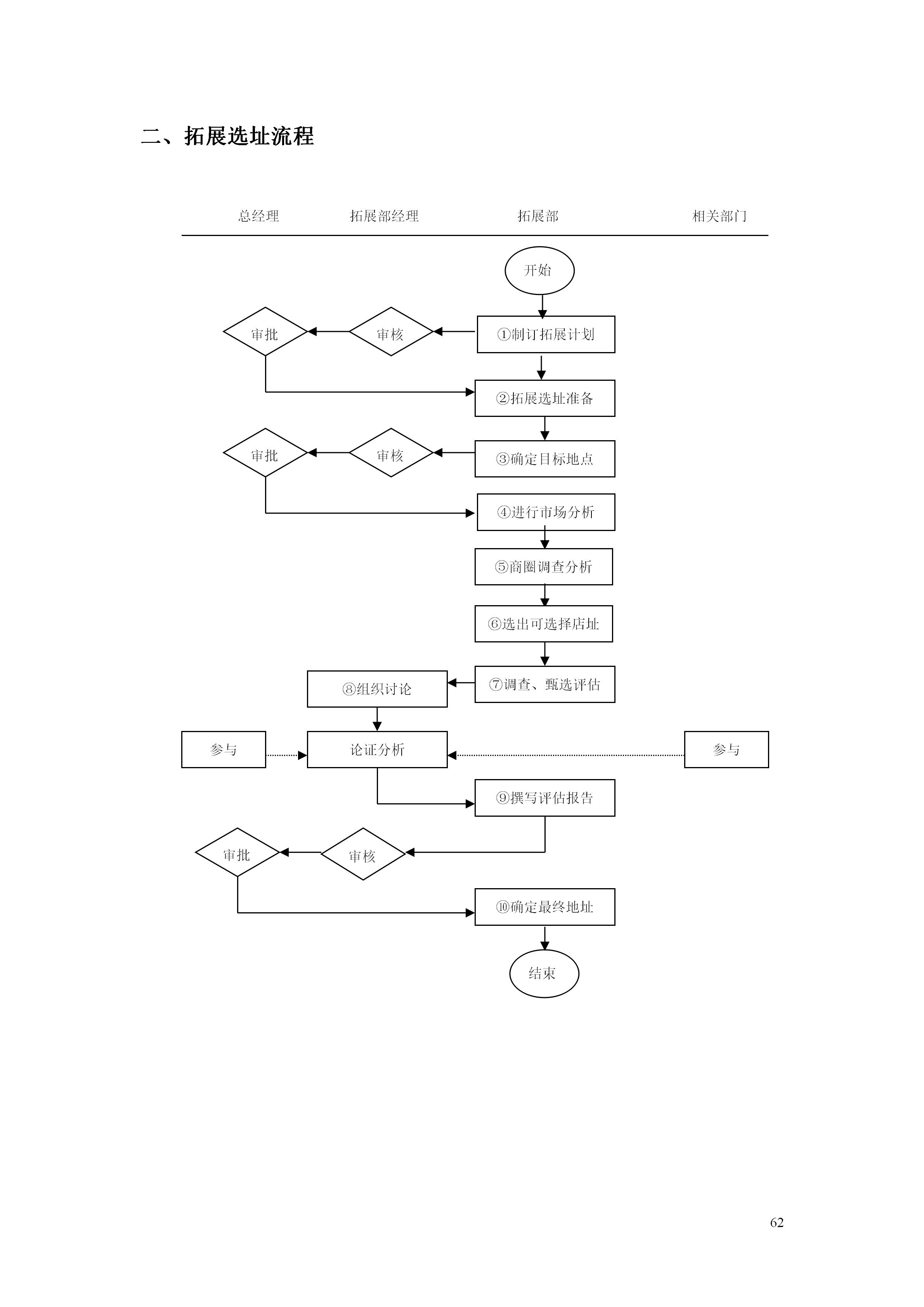 百货超市的最新管理知识,超市经营管理手册