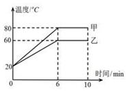 《热现象》作业错误率最高的是这三道题来看看