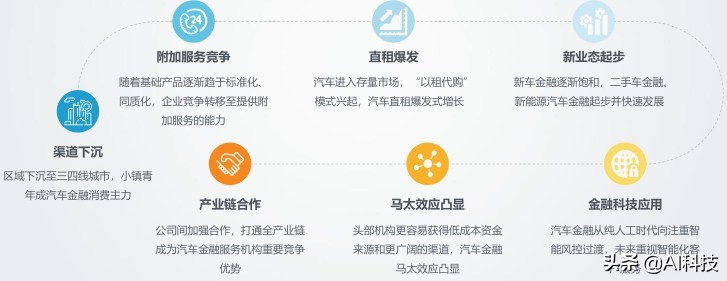 汽车金融行业大数据报告,汽车金融行业研究及市场分析报告