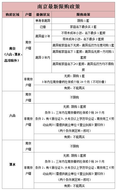 外地人南京购房证明需要哪些材料,买房限购政策外地人
