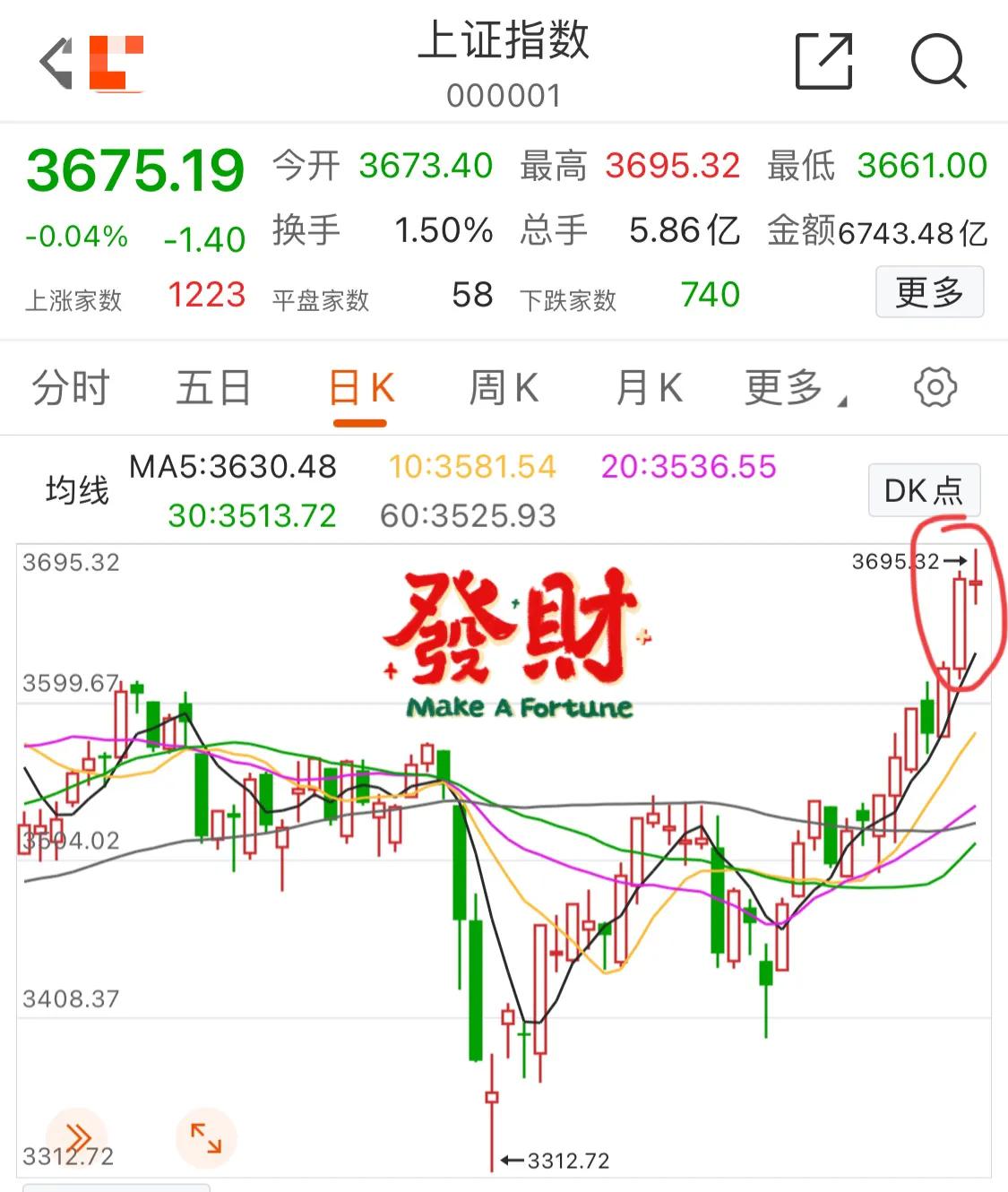 9.9号新能源军工白酒医疗顺周期半导体5G