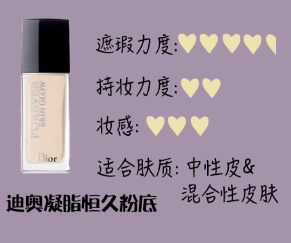 12款热门粉底液测评,平价粉底液用出大牌效果