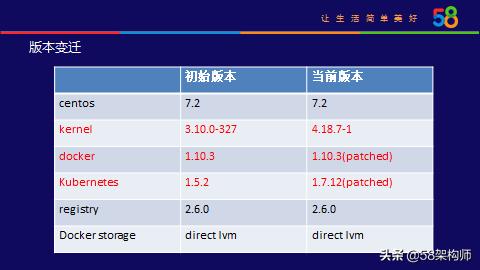 58云平台,58集团有哪些布局
