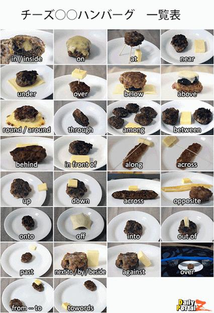 灏忓鏂逛綅浠嬭瘝鑻辫,鏂逛綅浠嬭瘝鎬濈淮瀵煎浘