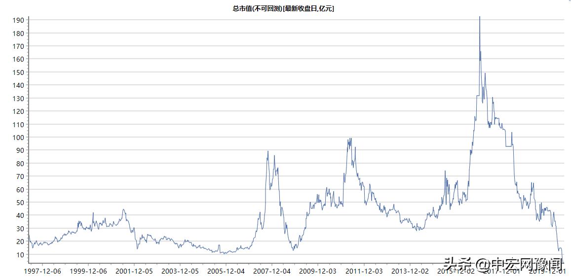 银鸽投资股票目标价,银鸽投资最新信息今天