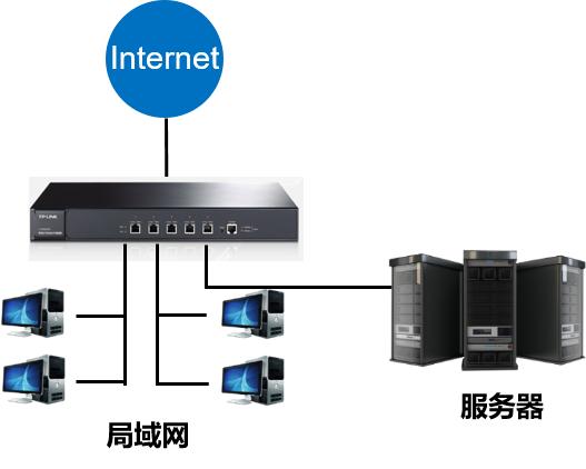 tp-linkwta301参数,tp-linkax3000参数