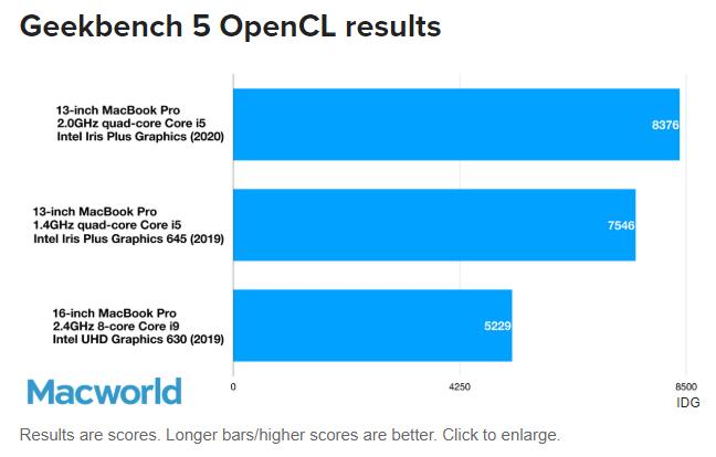 macbook全系列推荐入手哪一款,macbook2019款值得购买吗