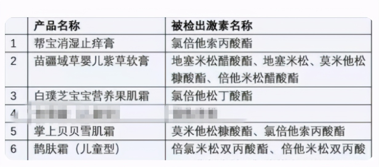 母婴用品上315黑榜宝妈需尽早踩雷,315母婴用品“红黑榜”出炉