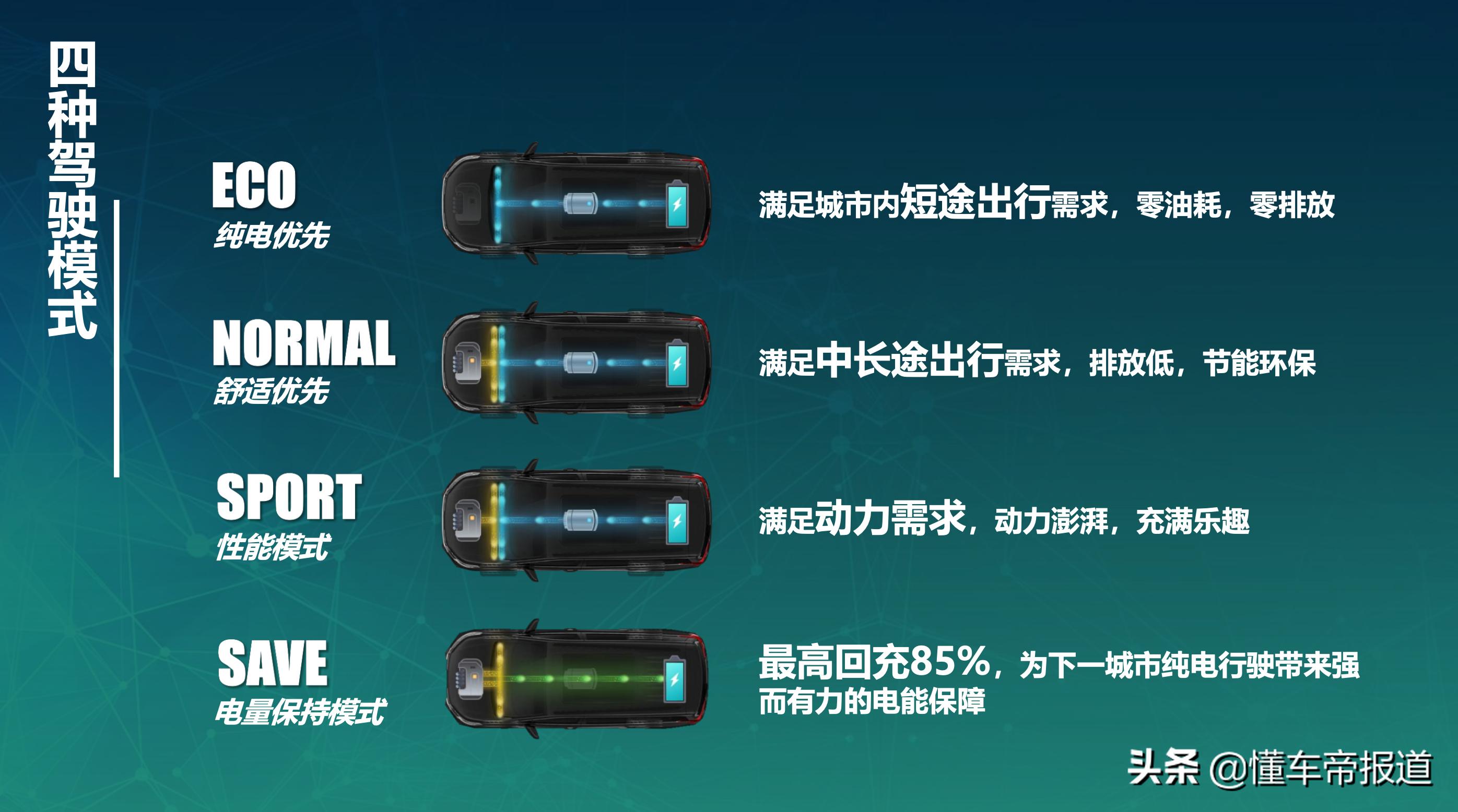 上汽混动maxus5,上汽maxus新车型euniq6