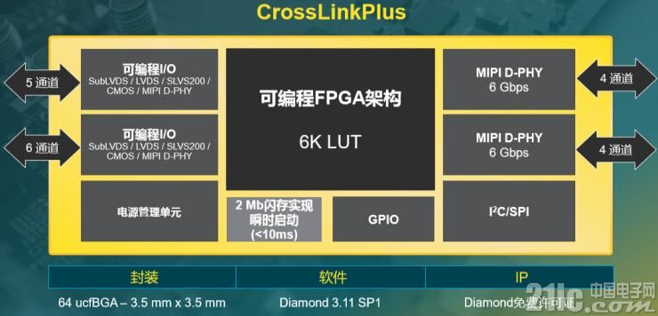 fpga嵌入式视觉,fpga解决方案