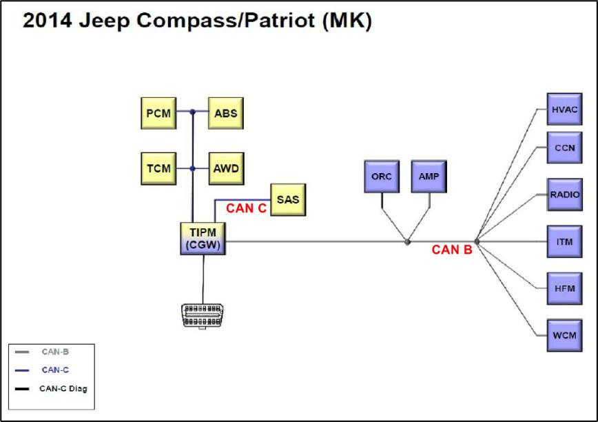 指南者仪表盘显示nobus怎么回事,指南者仪表盘出现了警告