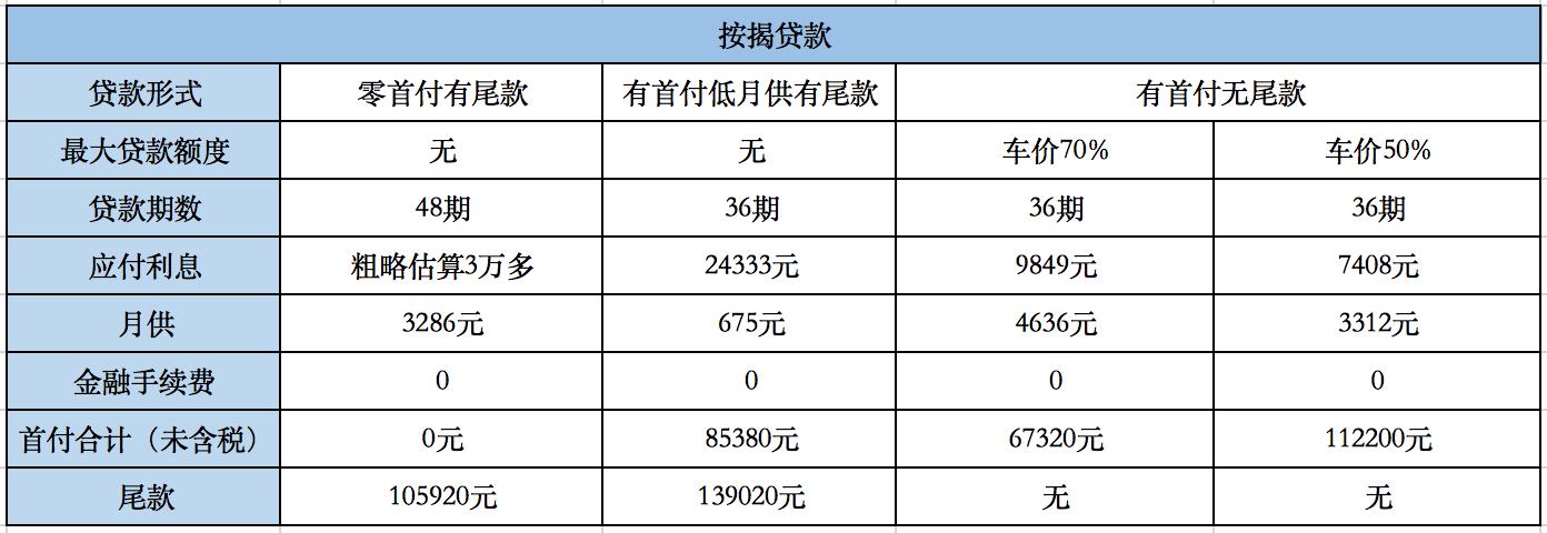 探店奔驰a级,探店奔驰a级优惠