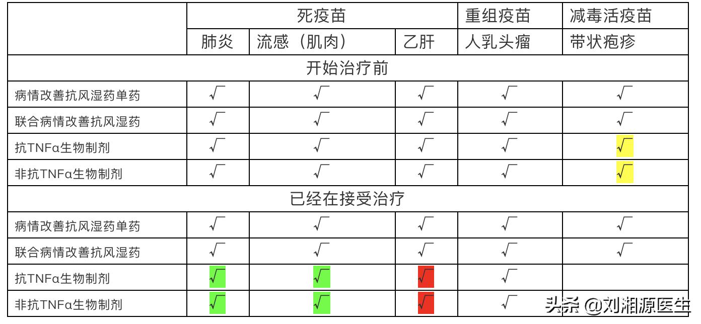 免疫不良妊娠要检查什么,类风湿关节炎妊娠指南
