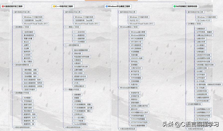 完全不懂编程的人怎么学编程,学编程的时候突然不想学了