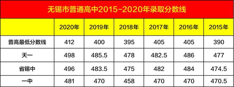 天一和省锡哪个好,天一和省锡中的分配