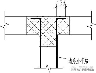 剪力墙平面表示方法有几种,剪力墙最简单的判断方法