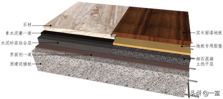 设计圈的套路,设计圈的形成