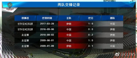中国0-3负于伊朗里皮赛后辞职了吗,里皮带队中国对阵日本