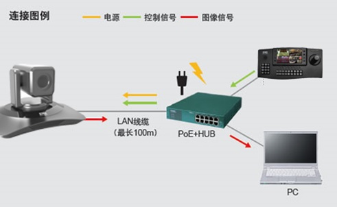 汉锐摄像机官网,汉锐会议摄像机