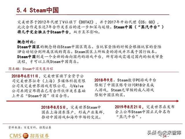 steam最新游戏发行计划,全球第一游戏steam