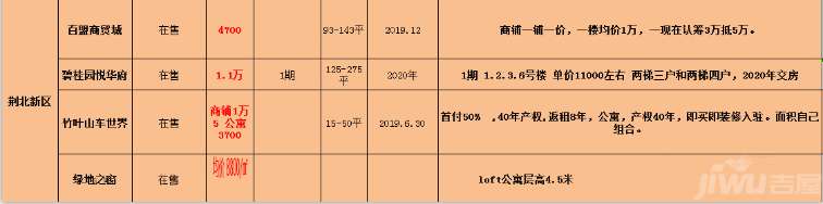 荆州买房找谁靠谱,荆州买房技巧和方法