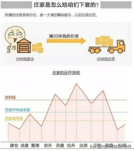 股市做庄手法大揭密,庄股操盘方法