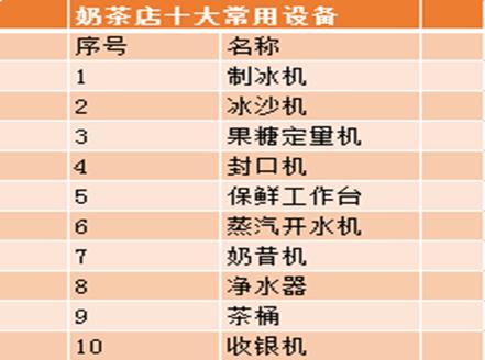 开奶茶店需要注意哪些方面,开奶茶店的十大误区