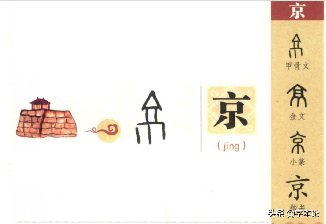 北京南京西京东京汴梁,为什么古代都城叫京