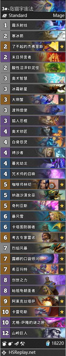 炉石传说国服最新版,炉石传说本周乱斗宝藏top1