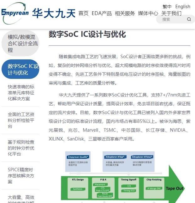 华为芯片设计eda用哪家的,华为设计芯片的eda软件叫什么