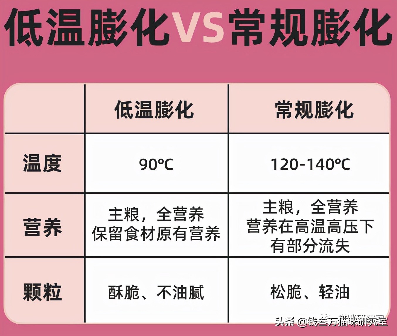 猫友爱冻干生骨肉猫粮,猫友爱猫粮测评结果