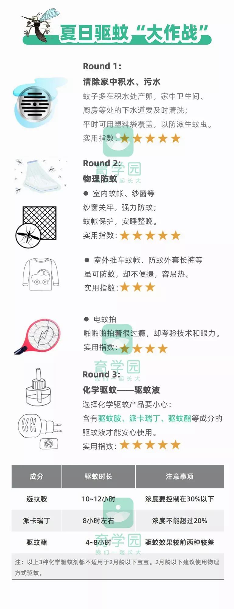 桃子水是驱蚊的吗,桃子水防蚊喷雾