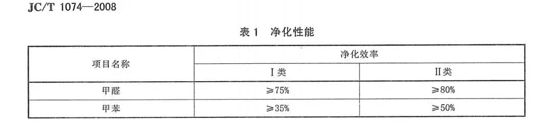 乳胶漆魏老爸,魏老爸儿童乳胶漆
