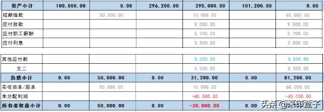 怎么看懂科目余额表,怎样从科目余额表看问题