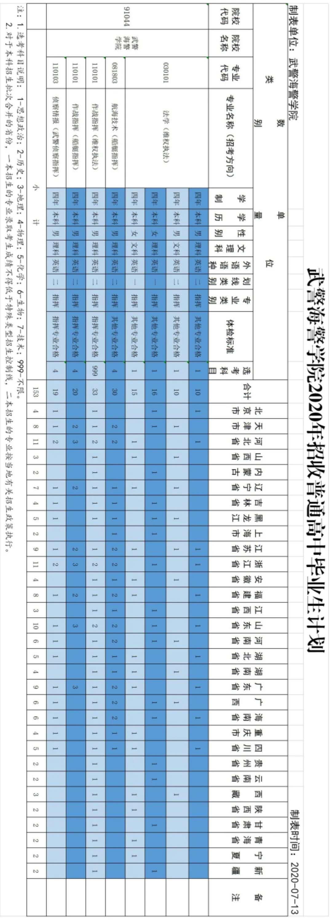 军校招生第六站：*警武**工程大学、*警武**警官学院、*警武**海警学院