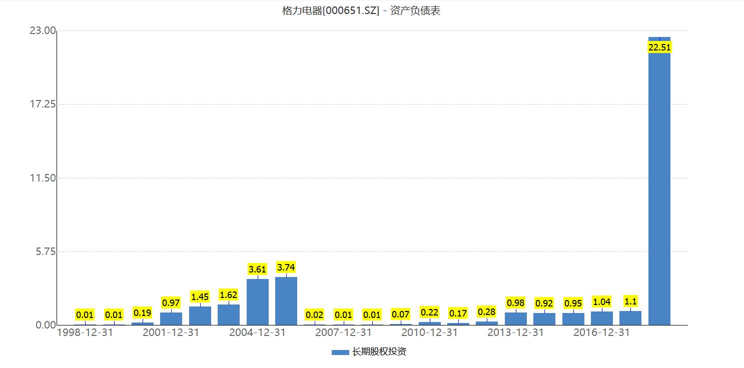 吐槽格力,你可真牛啊